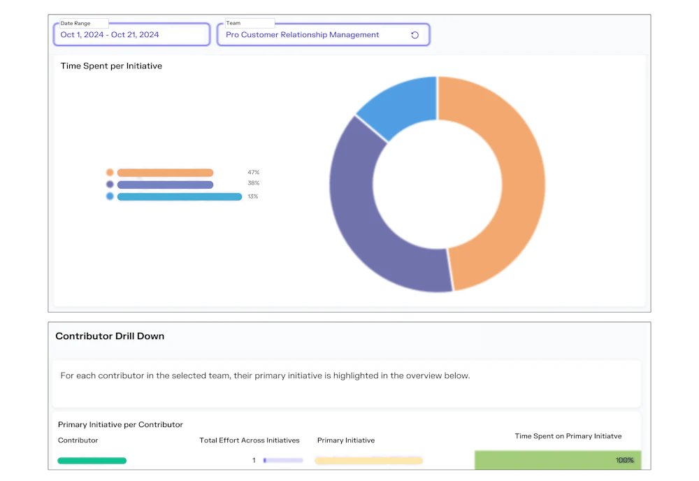 SEI Biz Initiative